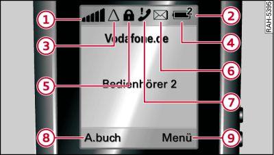 Informationen im Display